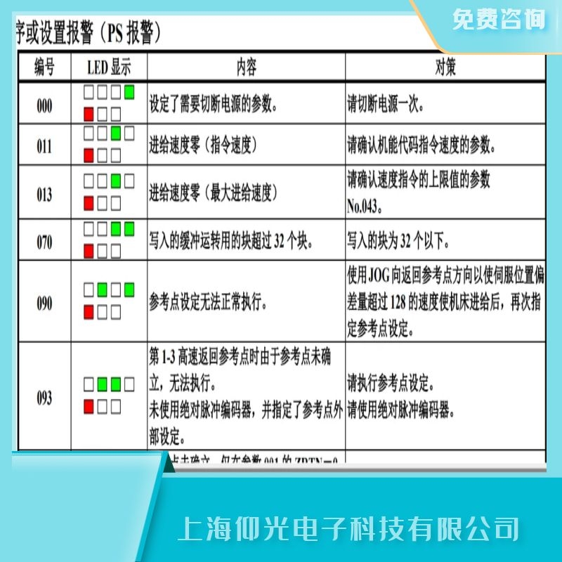 �l(f��)�ǿƆ����ŷ�����(b��o)��090����������(zh��)�Ѕ����c(di��n)���O(sh��)���S���N���c(di��n)