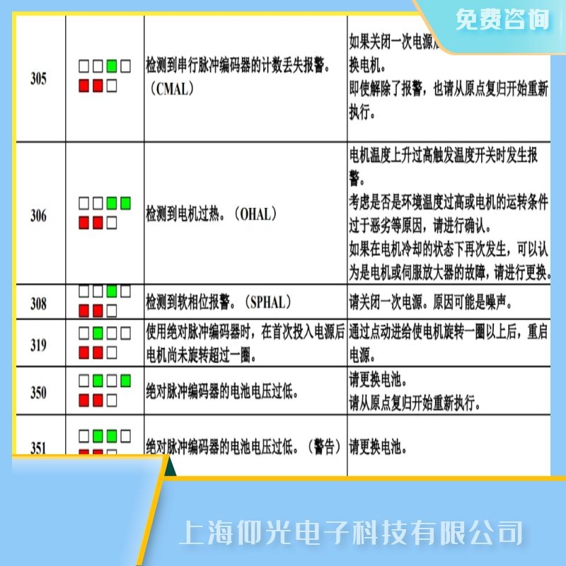 �ؑc�l�ǿƆ����ŷ�����308ܛ��/SPHAL�󾯾S��