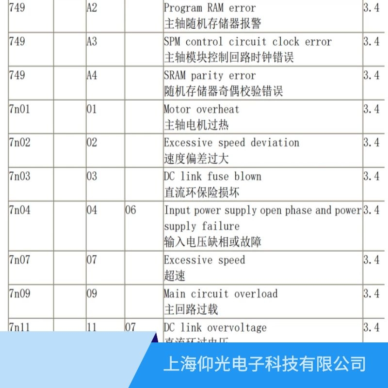 �Ϻ��l�ǿ�fanuc���S�����S��,�ɽ��l�ǿƾS�޹�˾��ַ������