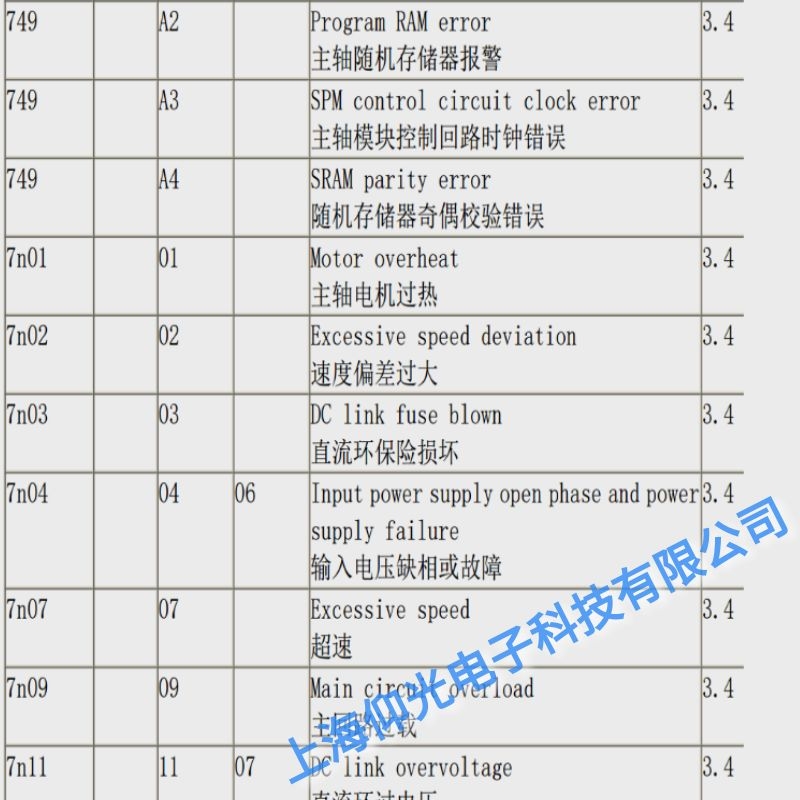 �Ϻ��l(f��)�ǿ����S�(q��)��(d��ng)��03ֱ���h(hu��n)���U(xi��n)�p�ľS��,���t�l(f��)�ǿƾS�޹�˾�Ԓ(hu��)